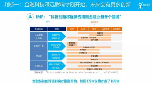 金融科技在服務實體經濟和防范化解風險中的探索——以信息技術咨詢服務為例